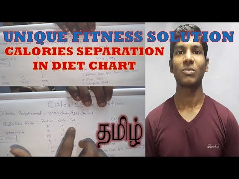 எப்படி கலோரி பிரிப்பது?Calories separation in diet charts |diet chart|fitness|tamil|health|unique uf