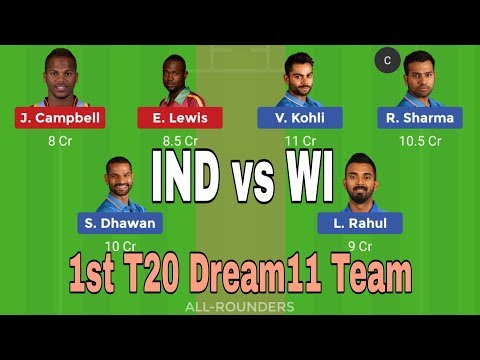 India vs West Indies 1st T20 Dream11 Prediction, Florida Pitch, BetNBall Team, Russell Fitness News