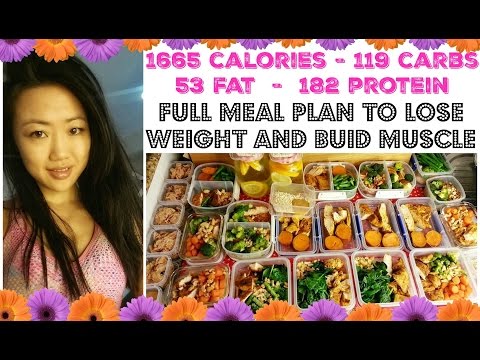 FITNESS MODEL MEAL PLAN | Full meal prep with calories and macros!