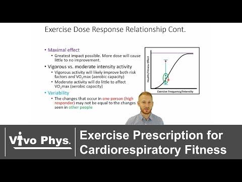 Exercise Prescription for Cardiorespiratory Fitness