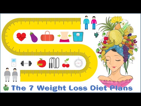 The 7 Best Diet Plans For Weight Loss | The Most Successful Weight Loss Diet Plans